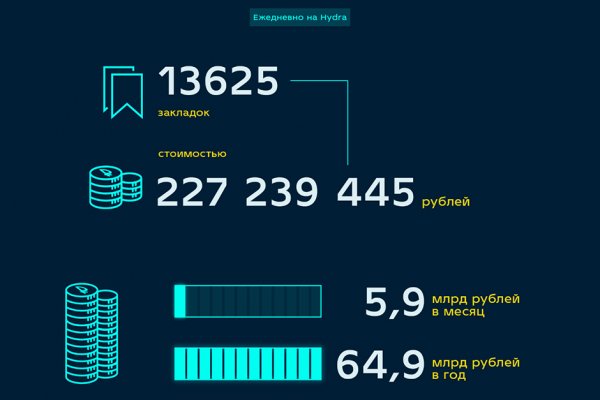 Как пополнять кракен тор