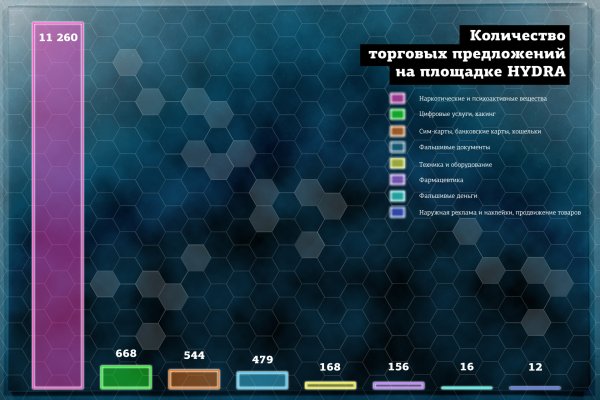 Кракен маркет свежие ссылки